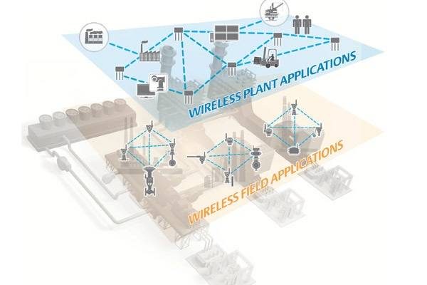 Advancements in Field Instrumentation