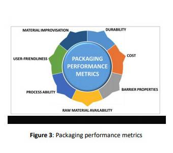 packaging-performance-metrics