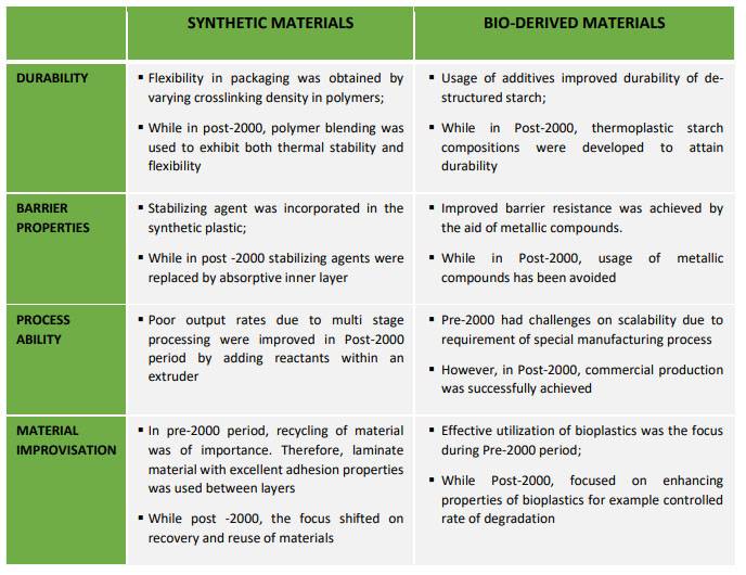 comparison-innovation-trends