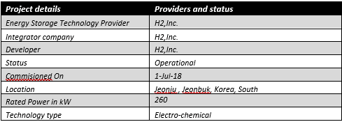 Paper-Mill-Project-in-Jeonju-city