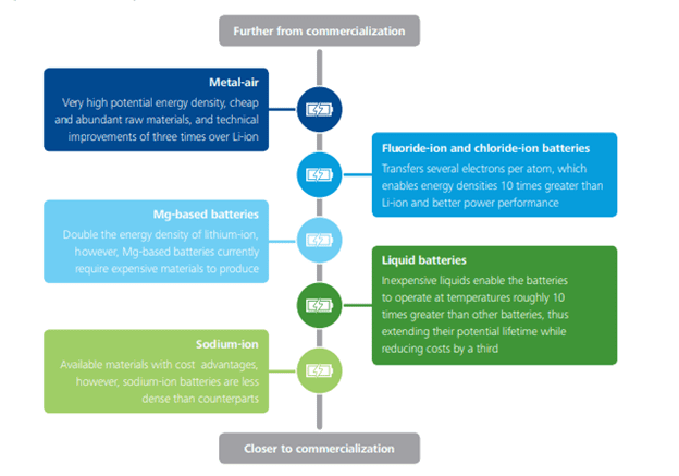 Total-electricity-storage-capacity