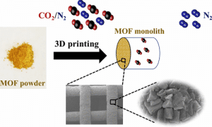 Fabrication-of-MOF-monoliths