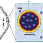 concept-of-using-nanoparticles-in-contact-lenses