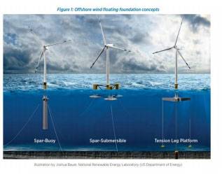 offshore-wind-farms