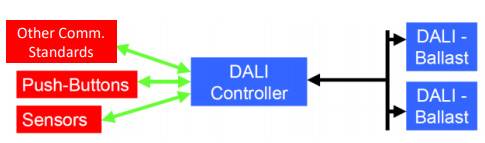 Digital-Serial-Interface-Protocol
