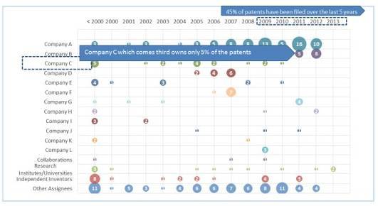 bibliography-trends