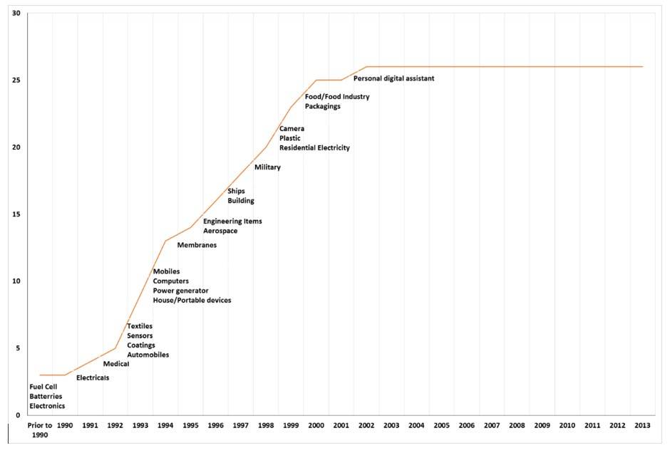 technology-trends