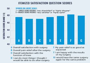 patent-satisfaction-report-comparison