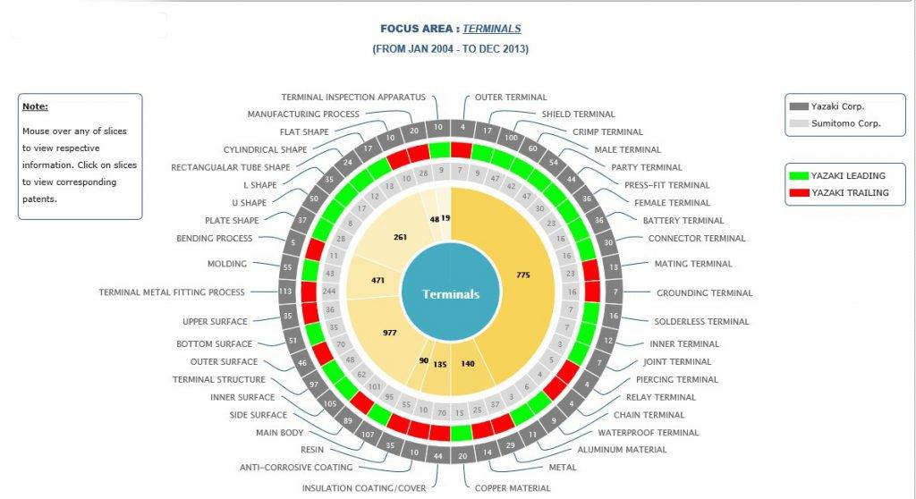 portfolio-comparison