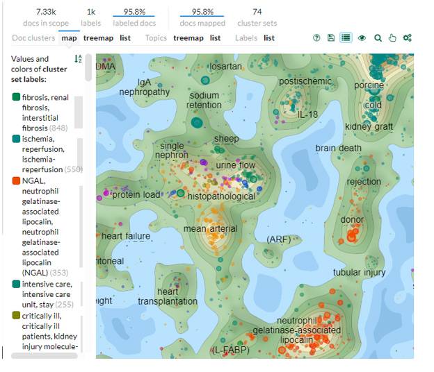 technology-cluster-mapping