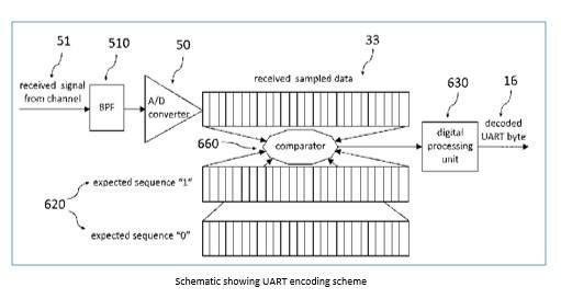 UART-encoding-scheme