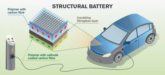 structural-battery