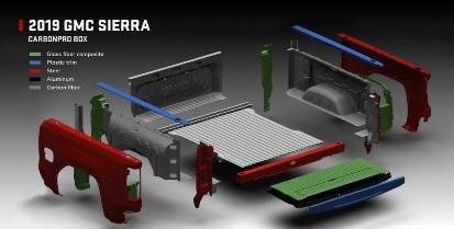 GMC-Sierra-CarbonPro-Carbon-Fiber-Box