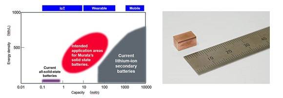solid-state-battery-developed-by-murata-manufacturing