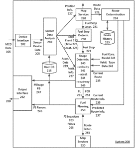 US 10706644B2 - Illustration of fuel intake and/or planning services