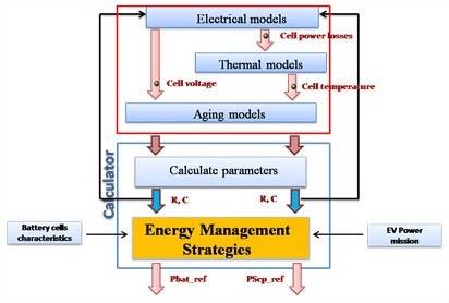multiphysics model of the hybrid energy storage system