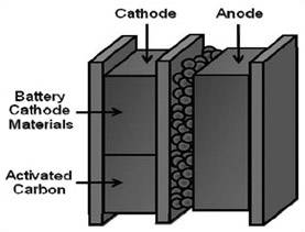 schematic of hybrid li ion capacitor