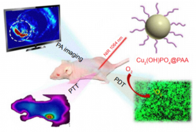 proposed-cu2ohpo4paa-three-in-one-multifunctional-theranostic-platform