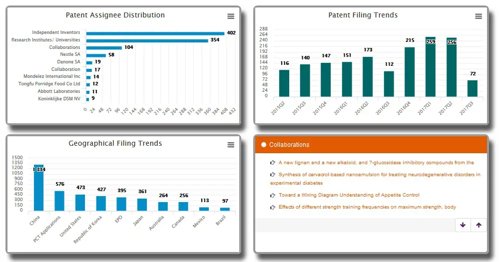 patent-publication-summary-dashboards