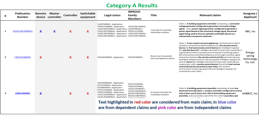 freedom-to-operate-(fto-analysis)