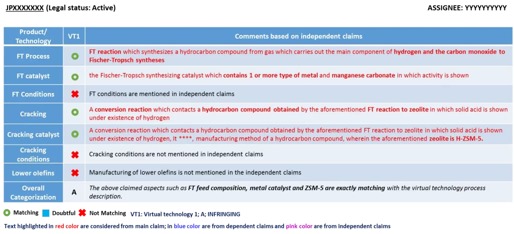 freedom-to-operate-search-fto-search