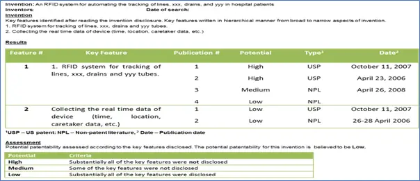 example-report-of-patentability-search