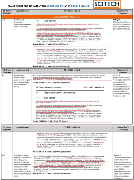 standard-essential-patents