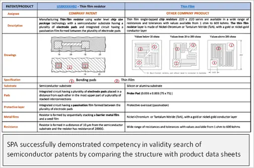 patent-invalidation-search-reports