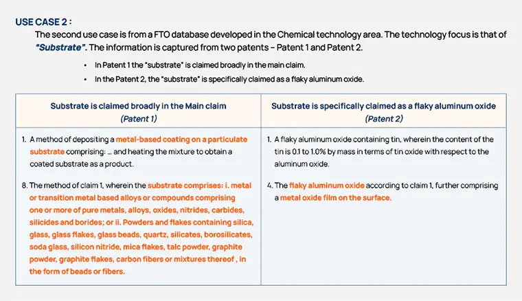 fto-database-examples