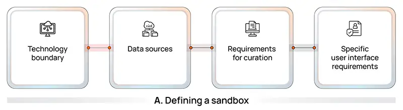 defining-a-sandbox