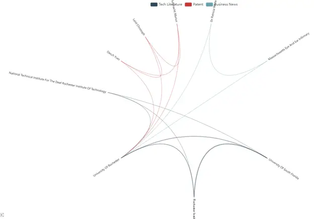 organizational-network