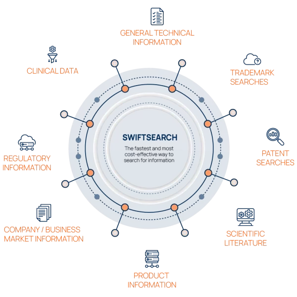 Swiftsearch