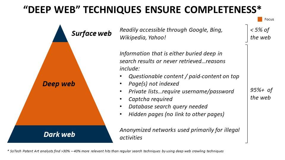 Deep-Web-Techniques