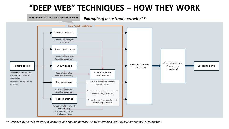 Deep Web Searches