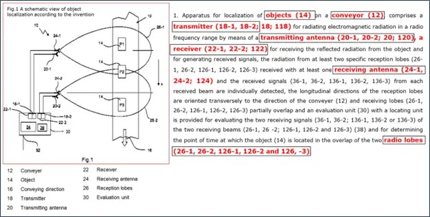 Labelled Diagram