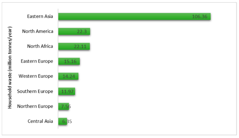 UNEP Food Waste Index Report