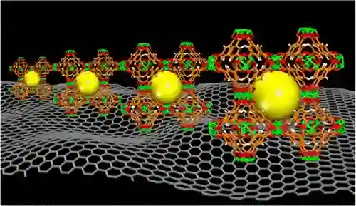 Metal-organic Frameworks- Green Materials For Sustainable Future